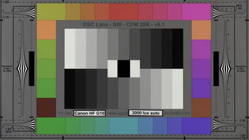 3000 Lux Test Chart