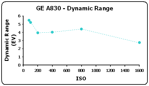 GEA830-DynRangeGR.gif