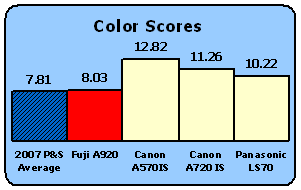 A920-Scores-Color.gif