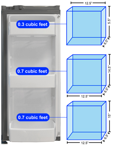 Refrigerator Door 1 Storage Graph