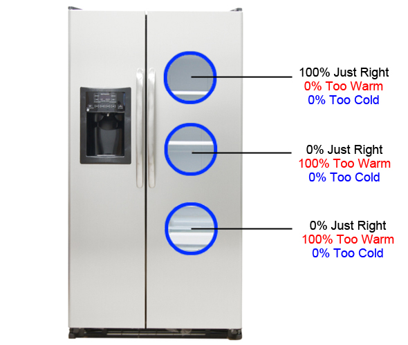 Fridge Temperature Image