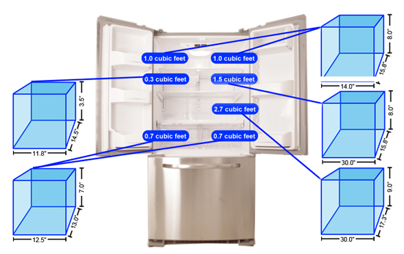 Refrigerator Storage Graph