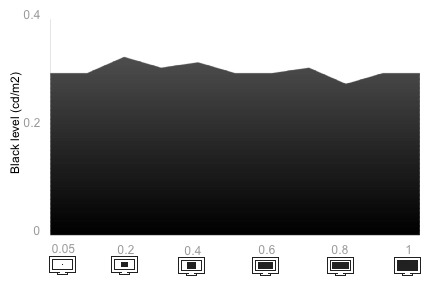 Tunnel Contrast Chart