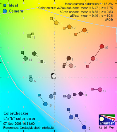 PanaLX2-ColorER.jpg