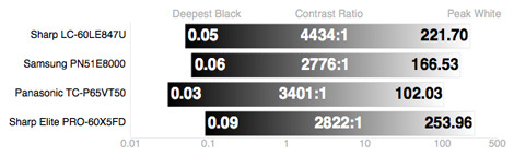 Sharp-Elite-CALIBRATED-2d-contrast.jpg