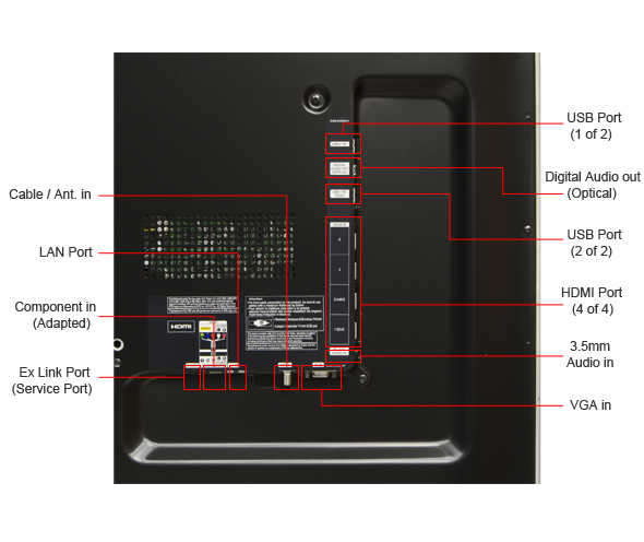 Connectivity Tour Image 1
