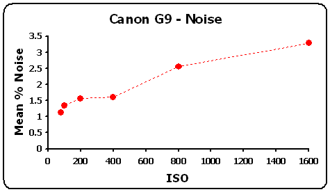 G9-NoiseGR.gif