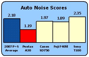 A30-Scores-AutoNoise.gif