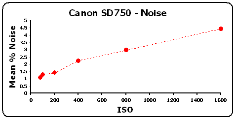 SD750-Noise-GR.gif