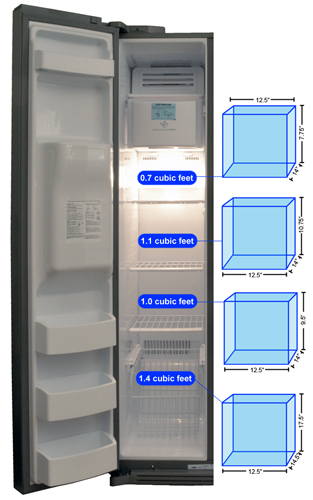 Freezer Storage Graph