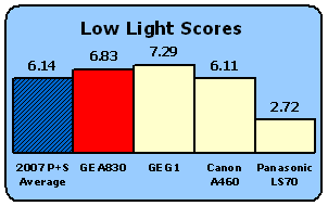 GEA830-Scores-LowLight.gif