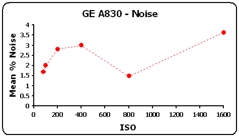 GEA830-NoiseGR.gif