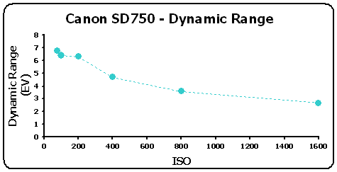 SD750-DynRange-GR.gif