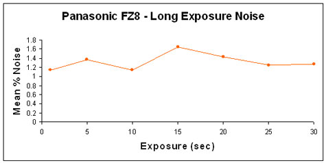 FZ8-LongExp-GR.jpg