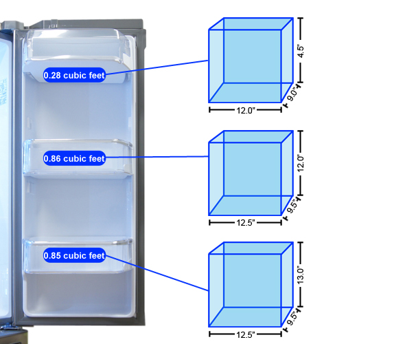 Refrigerator Door 2 Storage Graph
