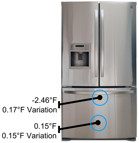Freezer Temperature Image