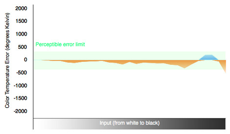 Sharp-Elite-CALIBRATED-2d-temp.jpg