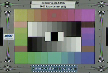Samsung-SC-X210L-3000-lux-auto-customWB-web.jpg