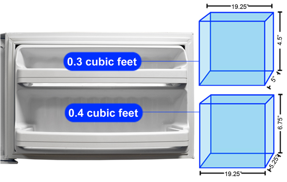 Freezer Door Storage Graph