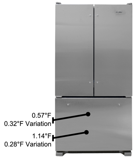 Freezer Temperature Image