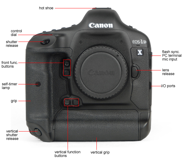 Front Tour Image