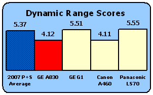 GEA830-Scores-DynRange.gif