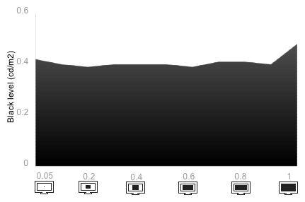 Tunnel Contrast Chart