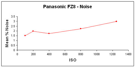 FZ8-Noise-GR.jpg