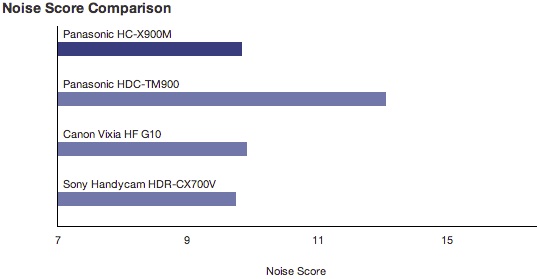 noisescore.jpg