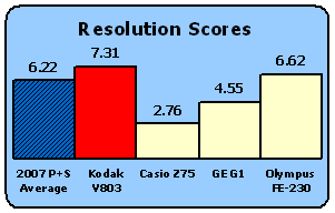 V803-Scores-Res.gif