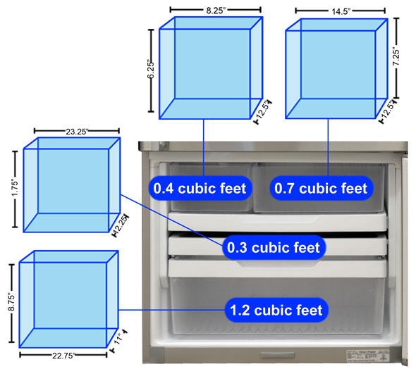 Freezer Storage Graph
