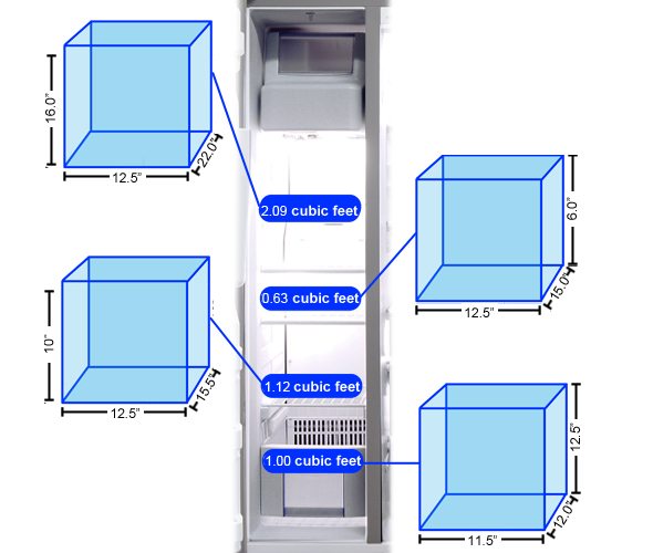 Freezer Storage Graph