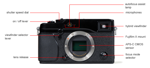 Front Tour Image
