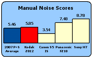 Z812-Scores-ManNoise.gif