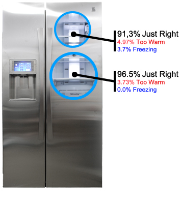 Fridge Temperature Image