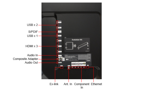 Connectivity Tour Image 1