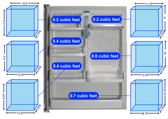 Refrigerator Door 1 Storage Graph