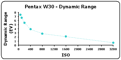 W30-DynRange-GR.gif