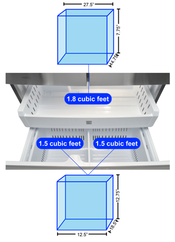 Freezer Storage Graph