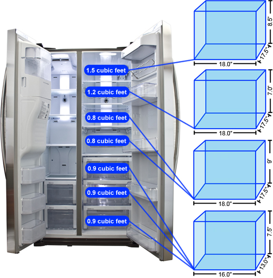 Refrigerator Storage Graph