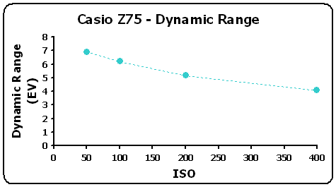 CasioZ75-DynRangeGR.gif