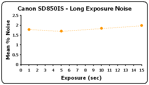 SD850IS-LongExposureGR.gif