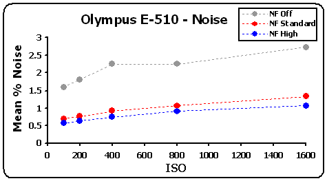 E510-Noise-GR.gif
