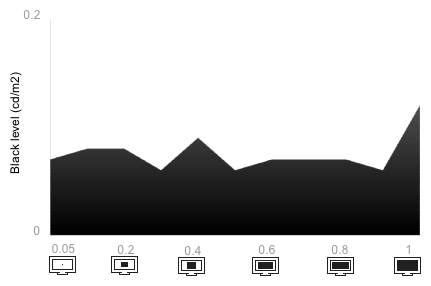 Tunnel Contrast Chart
