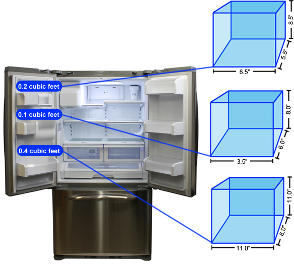 Refrigerator Door 1 Storage Graph