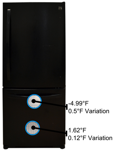 Freezer Temperature Image