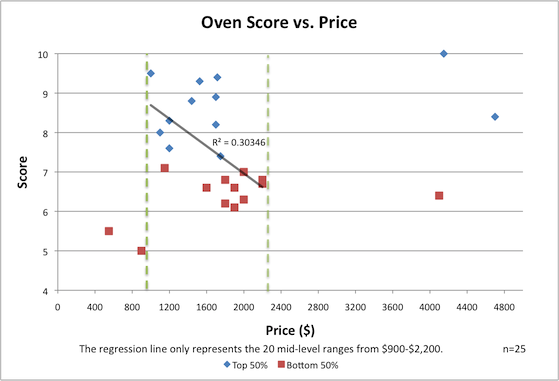 Price-Performance Correlative Graph