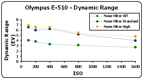 E510-DynRange-GR.gif