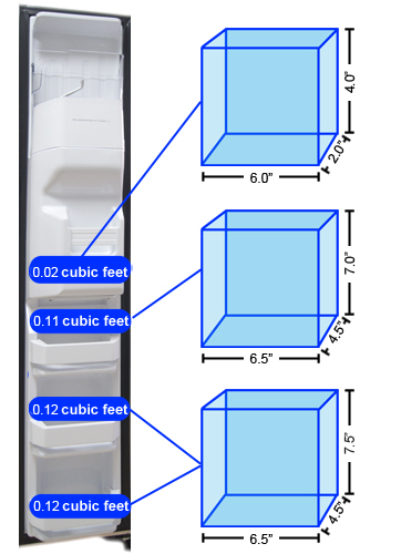 Freezer Door Storage Graph