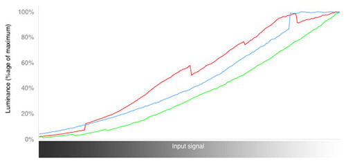 RGB-curves-w-processing.jpg